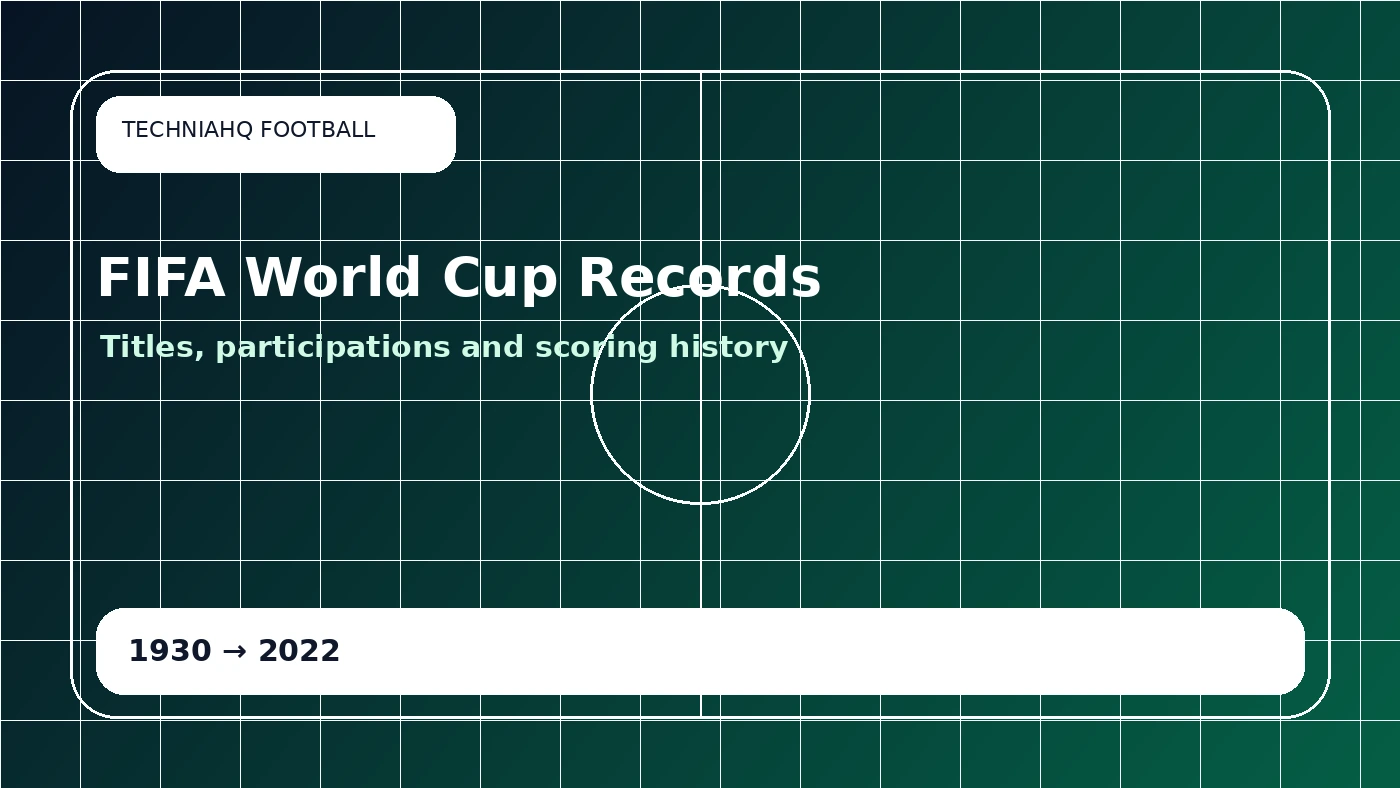 FIFA World Cup historical statistics with titles, records and football charts