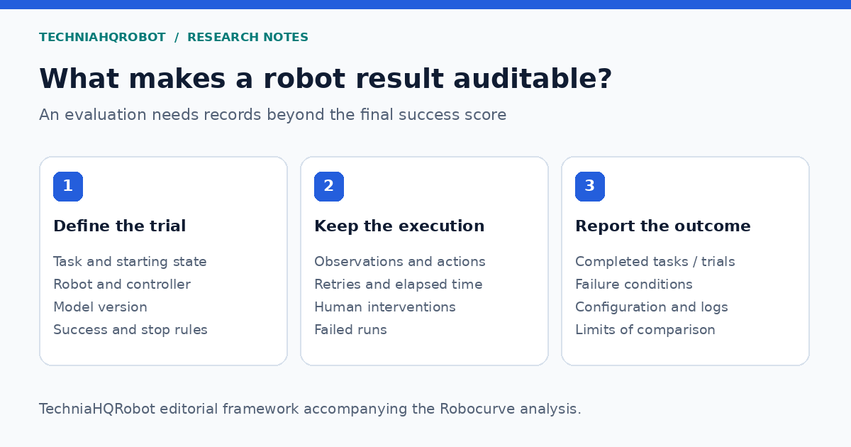 TechniaHQRobot checklist diagram of task conditions, execution records and results for a reproducible robot evaluation